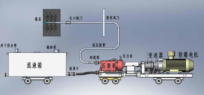 艹逼出水软件低频高压脉动注水防治煤与瓦斯突出技术