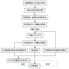 色欲66666基于直流电法的煤层增透措施效果快速检验技术